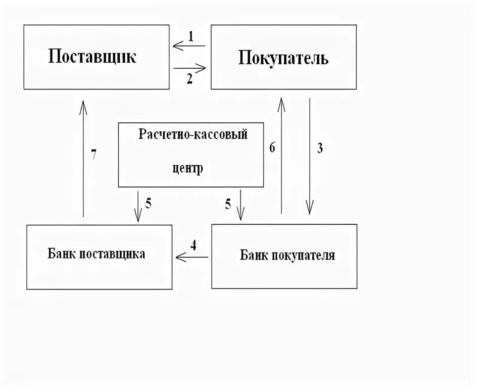 Расчетно кассовое обслуживание банка проводка