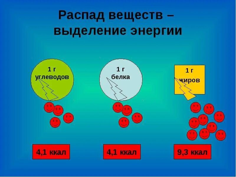 Распад веществ. Выделение энергии. Распад атома. Работа при выделении энергии. При распаде ядра выделяется