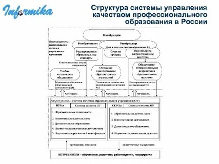 Состав системы качества