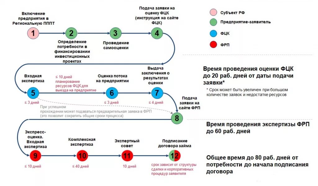 Фонд развития предприятий. Фрп приоритетные проекты. фрп фонд развития промышленности. фонд развития промышленности проекты. финансирование фрп.