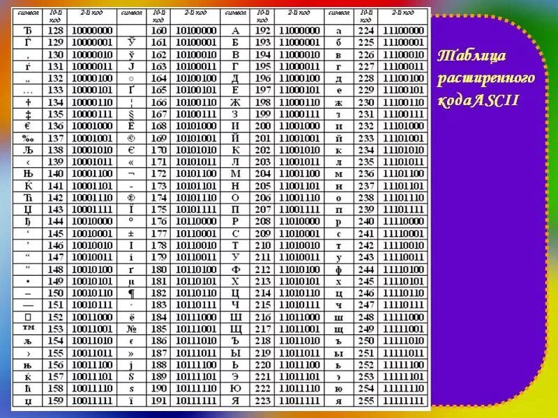 Сводная таблица кодов ascii фото - PwCalc.ru