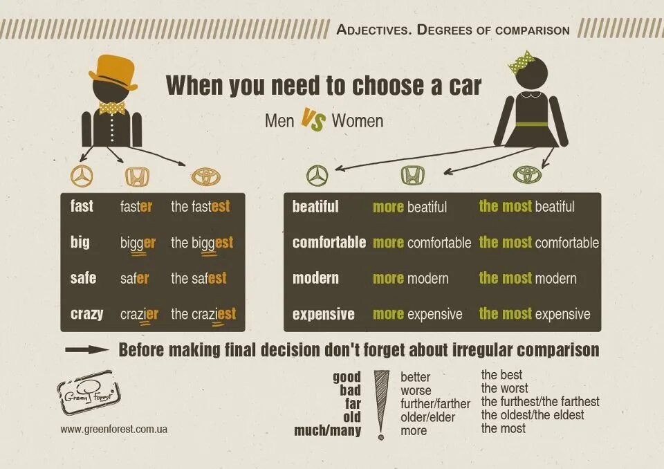 Much or many faster. Degrees of Comparison. Degrees of Comparison of adjectives правило. Degrees of Comparison of adjectives таблица. Degrees of Comparison в английском.