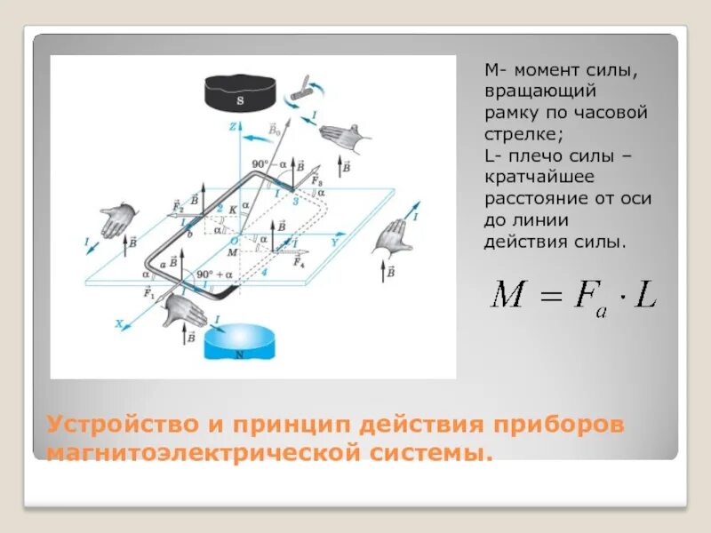 Плечо силы это кратчайшее расстояние. Электроизмерительные приборы. Громкоговоритель.. Плечо силы прибор. Принцип действия линии. Электроизмерительные приборы презентация.