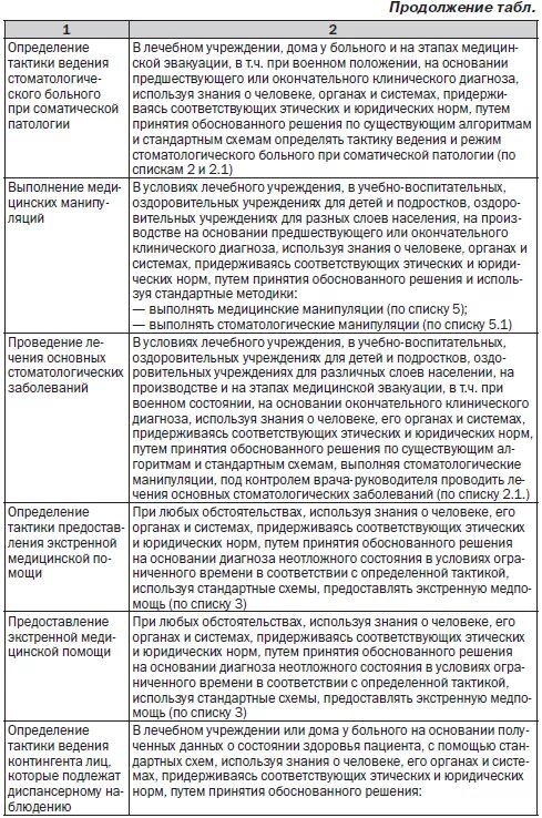 Заполненный дневник практики хирургия. Дневник практики медицинской сестры терапевтического отделения. Содержание практики пример заполнения дневника медсестры. Дневник по практике врача стоматолога ортопеда. Дневник практики пример медицина.