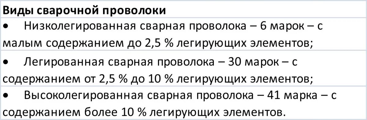 Расшифровка сварочной проволоки. Обозначение сварочной проволоки для полуавтомата. Маркировка сварочной проволоки и расшифровка. Обозначение порошковой проволоки для сварки. Маркировка проволоки для полуавтомата.