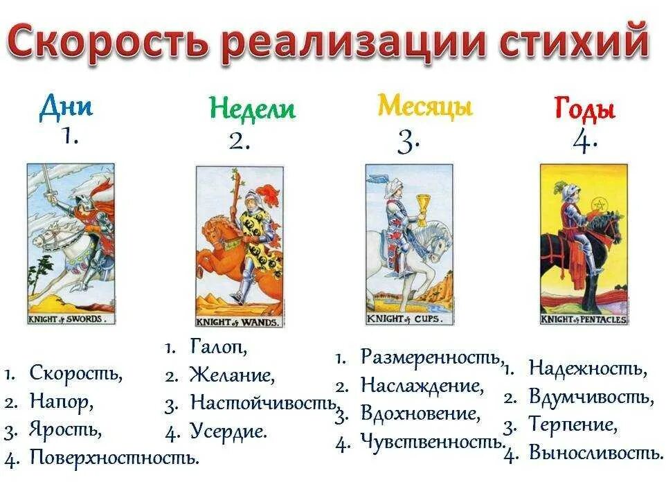 Как понимать значение таро. Таблица по картам таро. временной период по картам таро. значение мастей карт таро. временные периоды карт таро.