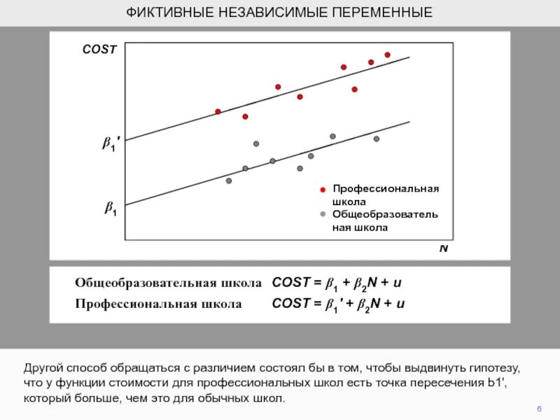 Число независимых переменных