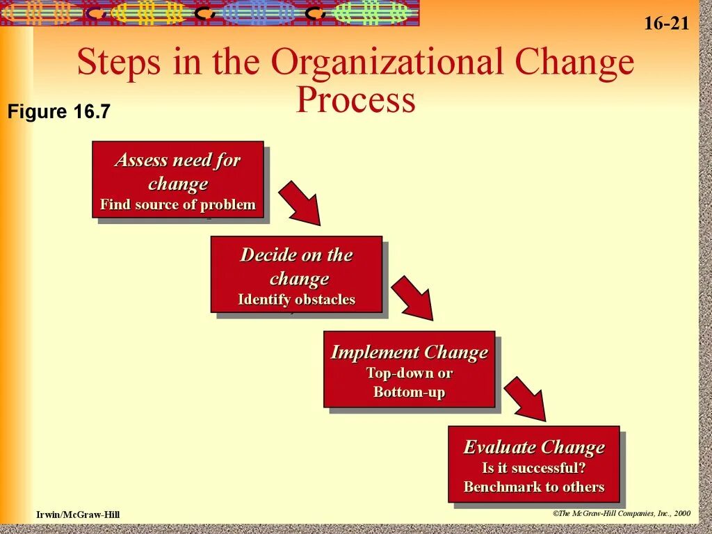 Organized process. Презентация 16 на 9. change the process change the outcome. картинки на презентации на тему лизинг top down bottom up. change ppt.