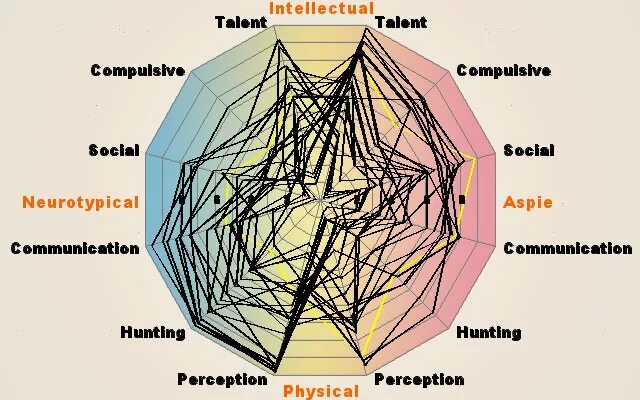 Налаживание эмоционального контакта ребенка аутиста. Нейроотличные расстройства. Нейротипичный это. Сдвг мемы. Нейротипичный человек кто это.
