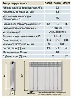 Радиатор отопления описание