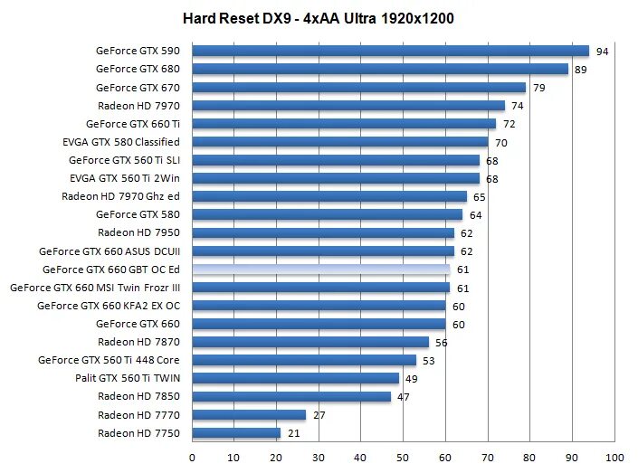 выбор 660. игра вектор 2. Asrock b660. Gtx 660 vs 750ti. выбор 660.