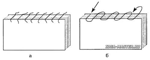 Схема сшивания книжного блока. Как прошить страницы для книги. Как сшить страницы книги. Сшивка книжного блока нитками.