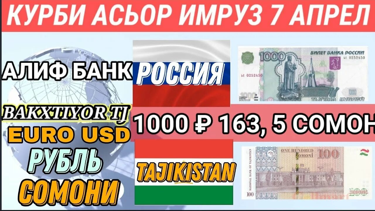 Курс таджикистан рубль сомони спитамен банк. Валюта Таджикистана рубль. Валюта Таджикистана рубль 1000. Валюта Таджикистана 1000 Сомони. Рубль Сомони Таджикистан.