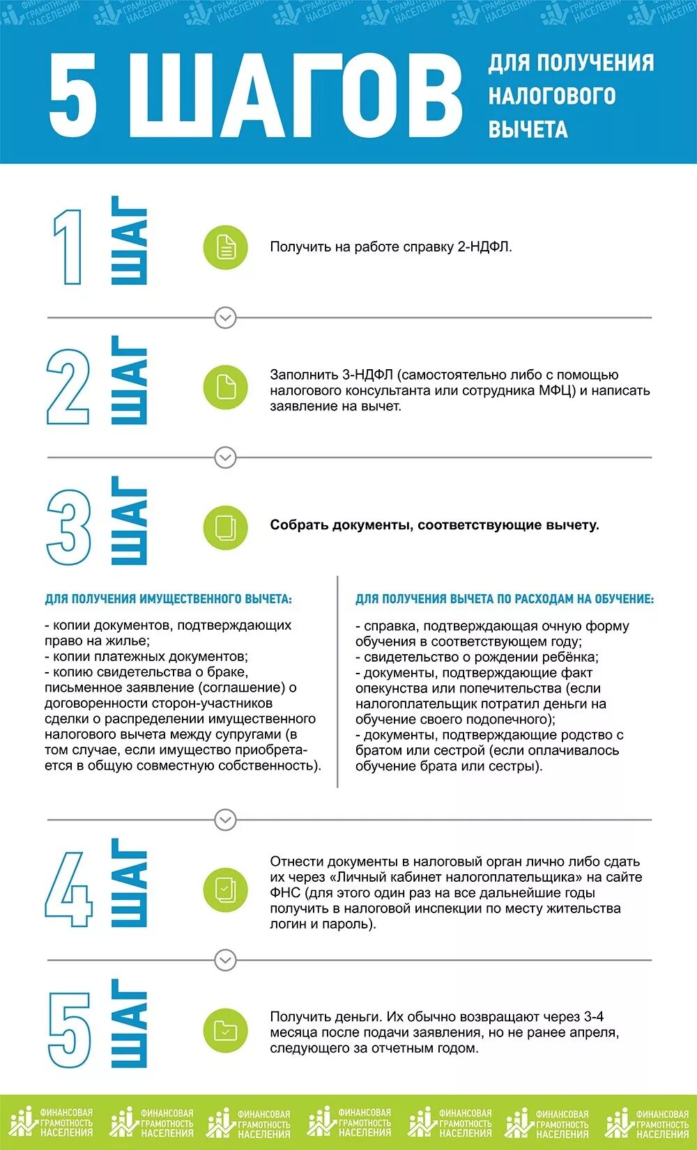 С каких покупок возвращается 13 процентов. Налоговый вычет. Документы для подачи на налоговый вычет за квартиру. Налоговый вычет за обучение. Налоговый вычет на ипотеку.