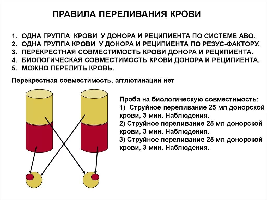 Гемотрансфузия группа крови. Правила переливания крови по резусу. Переливание крови группы крови. Совместимость крови при переливании. Переливание крови по группам крови.