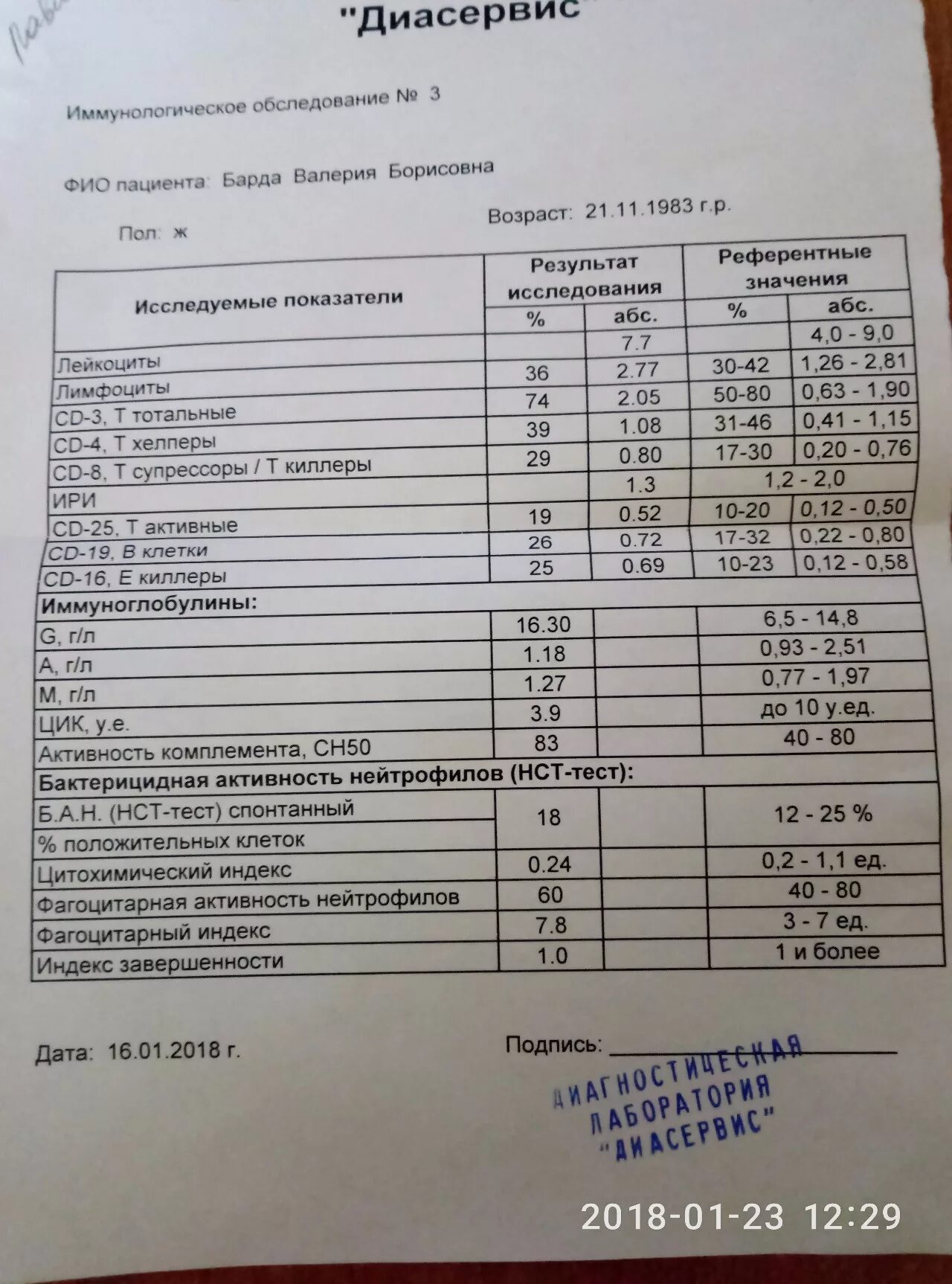 Иммунограмма уровни. Иммунограмма иммунный статус. показатели иммунограммы. иммунограмма норма. иммунограмма норма у детей.