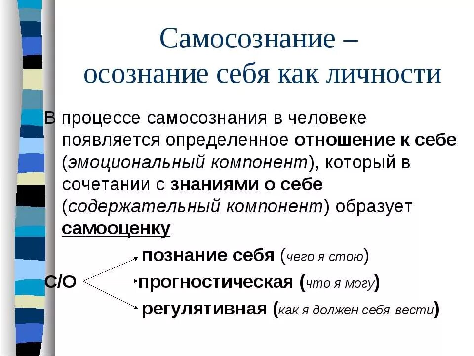 Расположение определения по отношению к определяемому слову. Самосознание личности. Самосознание личности в психологии. Самосознание как осознание “я”. Понятие самосознания личности.