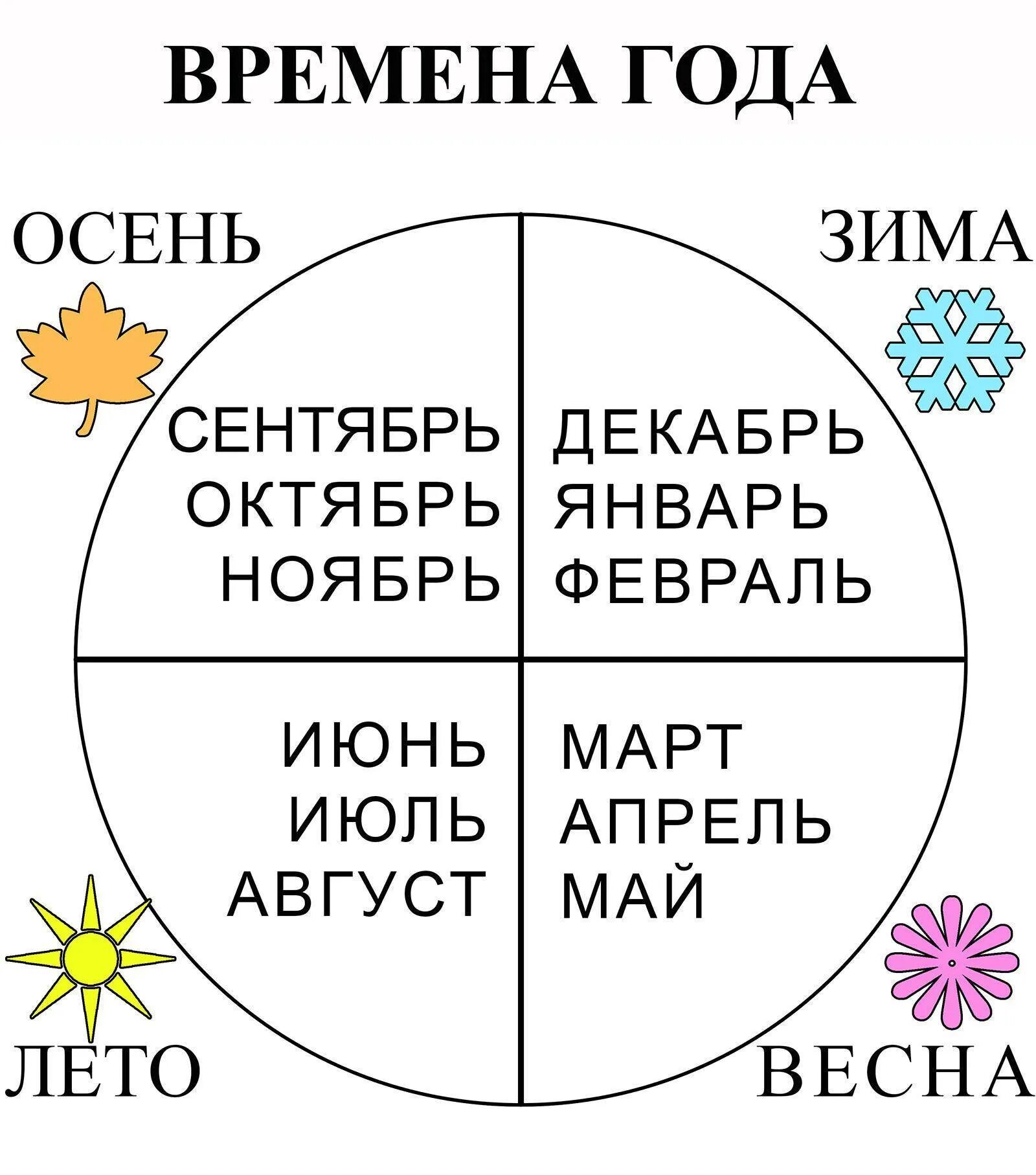 Номера месяцев по временам года. Времена года и месяца. Год и месяцы. Времена года таблица. Времена года и месяца для детей.