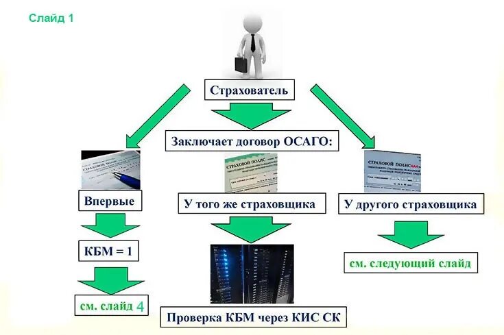 Процесс заключающий