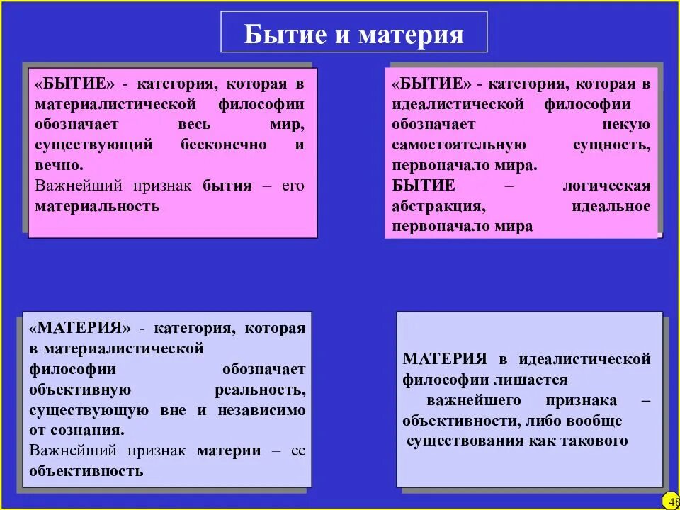 Бытие как таковое. Бытие как таковое. Сущее и существование в философии. Бытие и сущее в философии. Бытие как таковое.