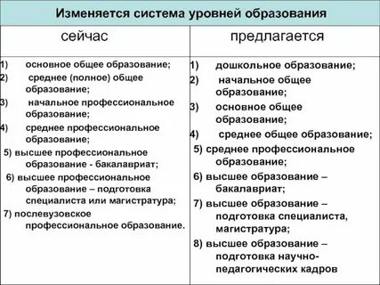 10 класс основное или среднее образование