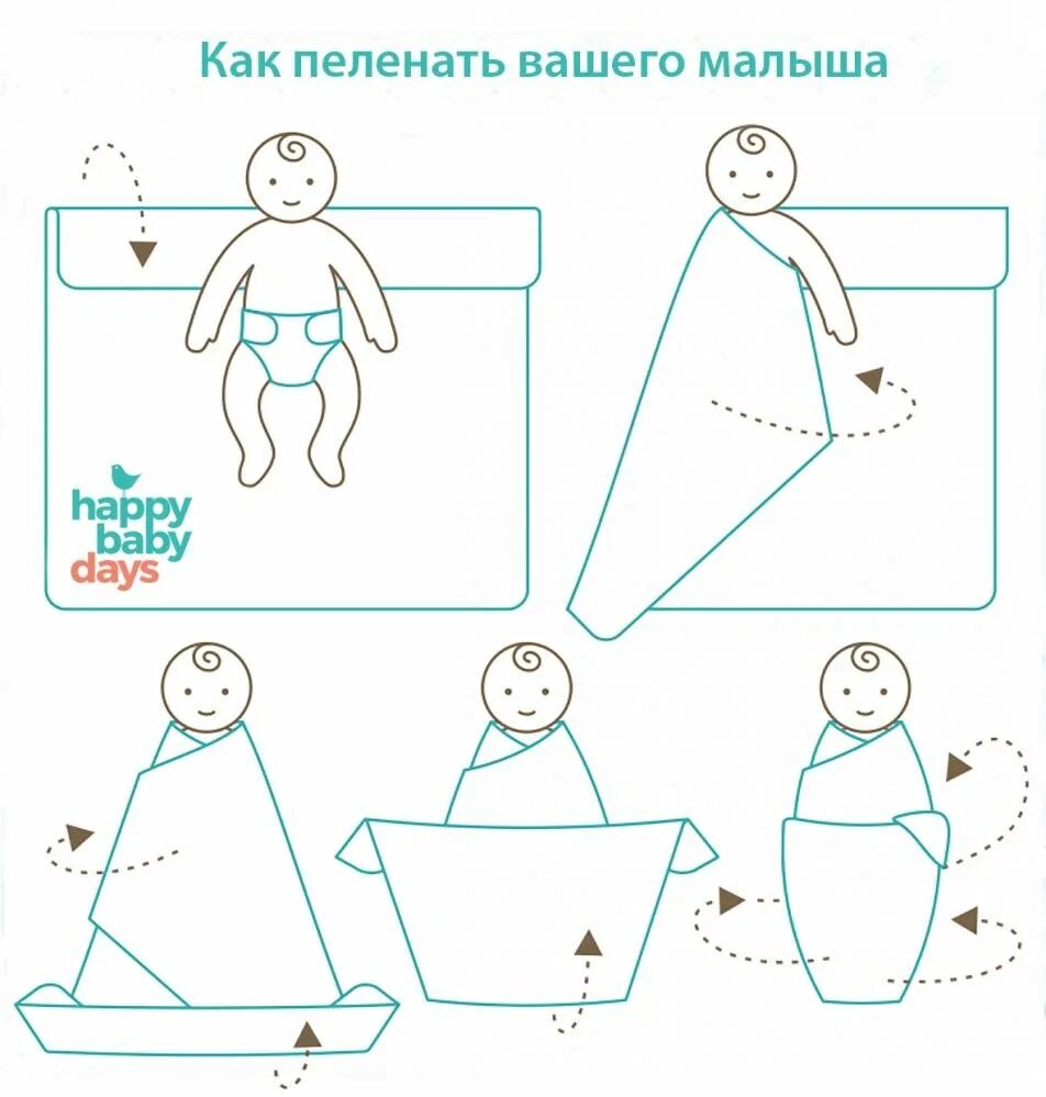 Как пеленать ребенка новорожденного видео. Схема свободного пеленания новорожденного. схема пеленания ребенка в пеленку. схема пеленания новорожденного в пеленку. пеленание новорожденного с ручками в две пеленки пошагово.
