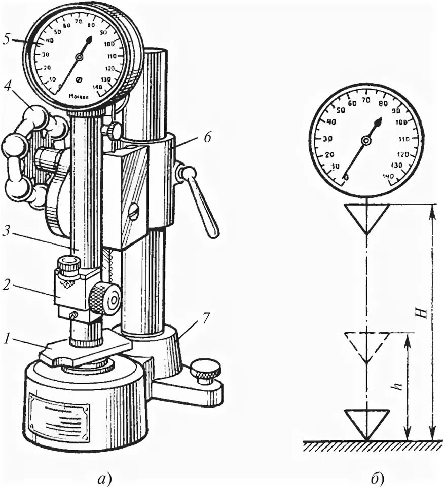 Шор метод. Дюрометр Шора схема. Схема твердомер по Шору. Схемы измерения твердости Шора. Методы определения твердости Шора.