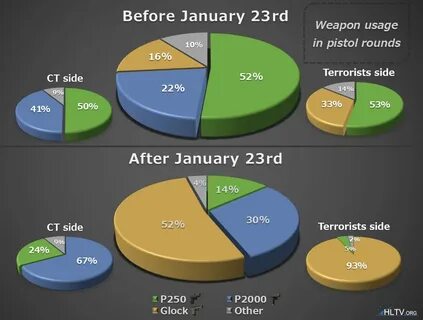 Cs performance
