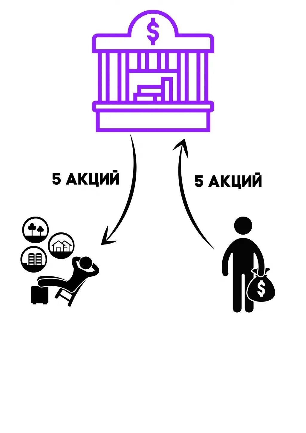 Продажа акций. Акции Мем. Продать акции. Мемы про акции. Почему нельзя продать акции