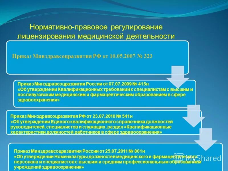 Приказ медицинская лицензия. Нормативно-правовое регулирование медицинской деятельности. Правовое регулирование врачебной деятельности РФ. Медицинская деятельность регулируется. Особенности правового регулирования медицинской деятельности.