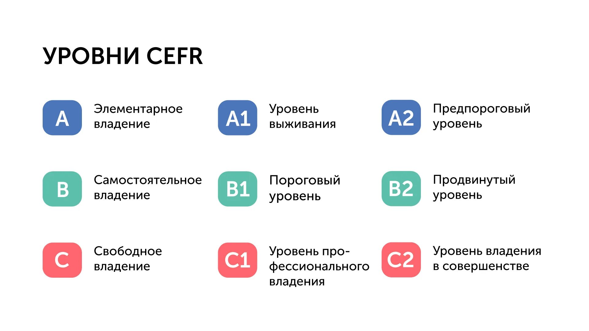 Тест на уровень испанского. Уровни владения английским. Уровни знания английского языка. Степень владения языком. Немецкий уровни владения.