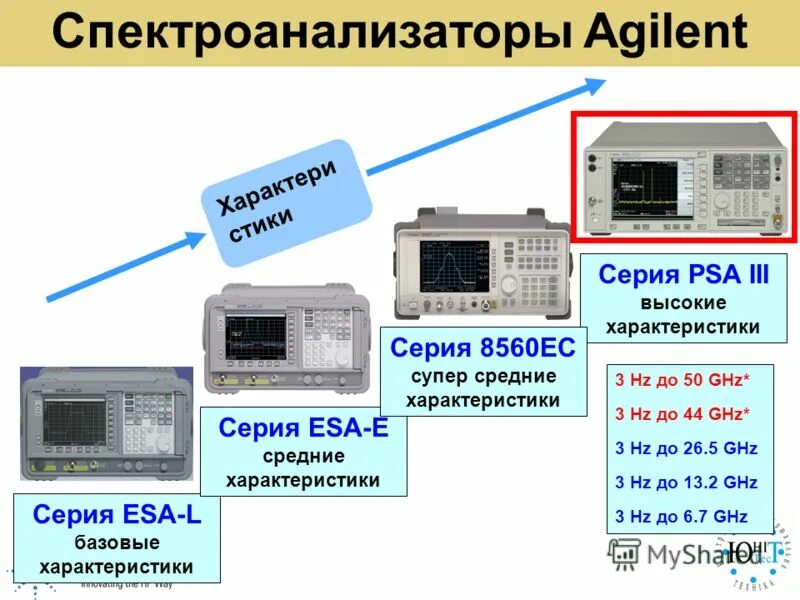 Высокие характеристики. Анализатор спектра Agilent 8560ec. Протоколы Agilent. Agilent перевод. Аджилент Splitter параметры.