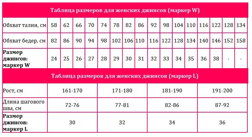 Размерная сетка джинс Европейский 32. Таблица соответствия размеров брюк для женщин. Размерная сетка 28 размер джинсы женские. Джинсы Размерная сетка для женщин 32 размер. Eu 34