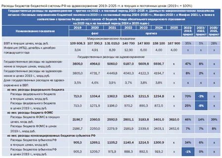 Экономические статьи 2023 года