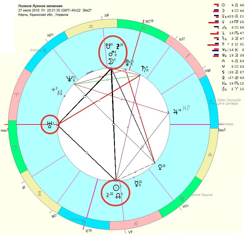 Влияние затмения на знаки зодиака. Лунное затмение в натальной карте. Солнечное затмение в натальной карте. Лунное затмение в натальной карте как выглядит. Лунное затмение гороскоп.