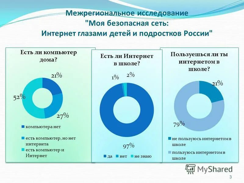 Сколько подростков в россии 2023