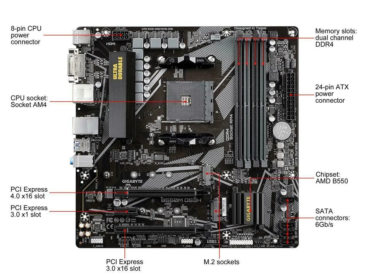 Ga b550m ds3h. Gigabyte b550m ds3h. Am4 Gigabyte b450m h (новая). Am4 Gigabyte b550. Материнская плата gigabyte a520m