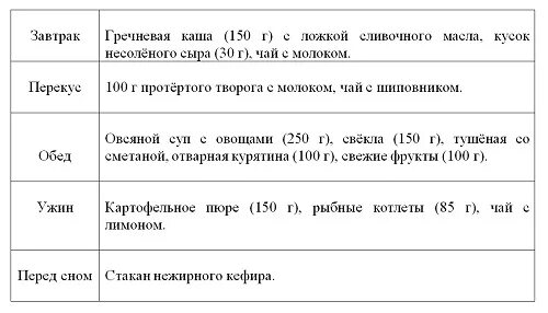 Что можно после стентирования. Что можно после стентирования