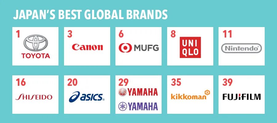 Японские бренды. Japan brands. Известные японские марки. Торговые марки ставшие культурными символами японии. Japan phone brands.