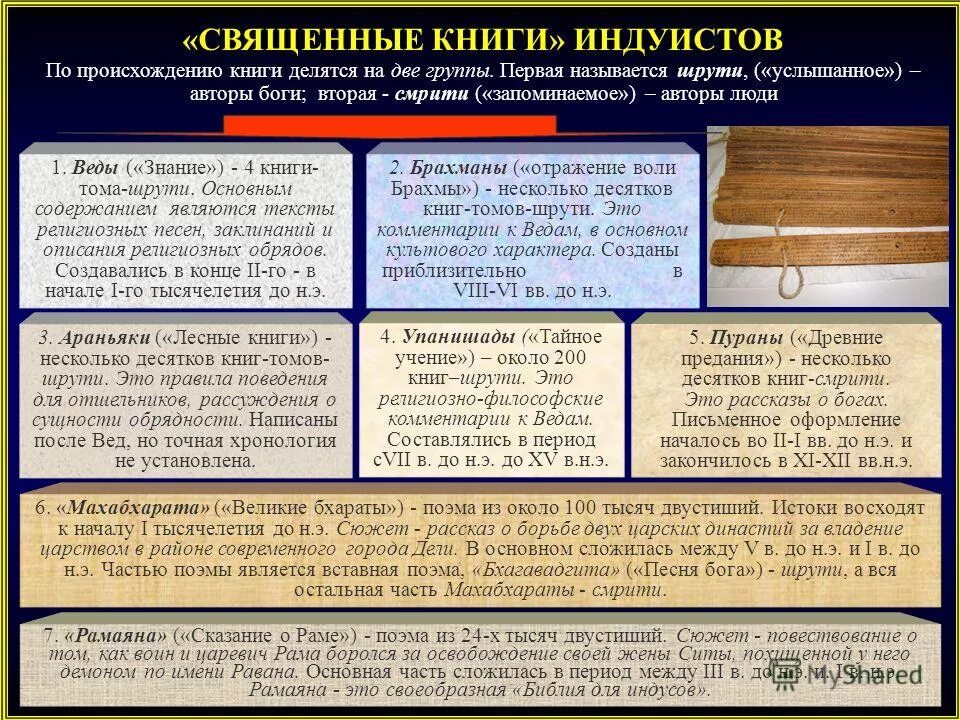 Ригведа индия. Древние писания индуизма. Брахманы араньяки и упанишады. Сборник священных текстов основы индуизма называется. «основные священные книги индуизма.
