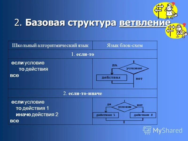 Презентация на тему: "Алгоритмическая конструкция "цикл" Презентацию разработал 
