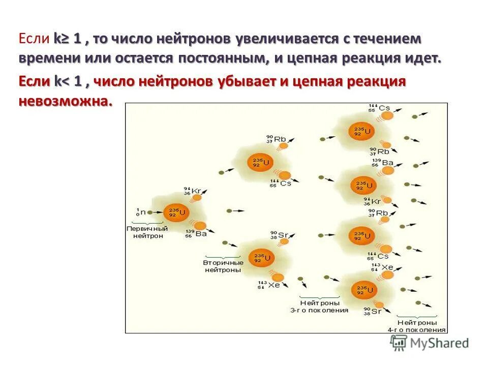 Радиоактивное превращение атомных ядер тест 9 класс