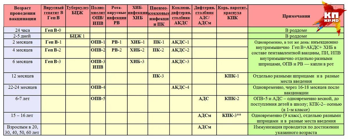 Сколько делается прививка адсм