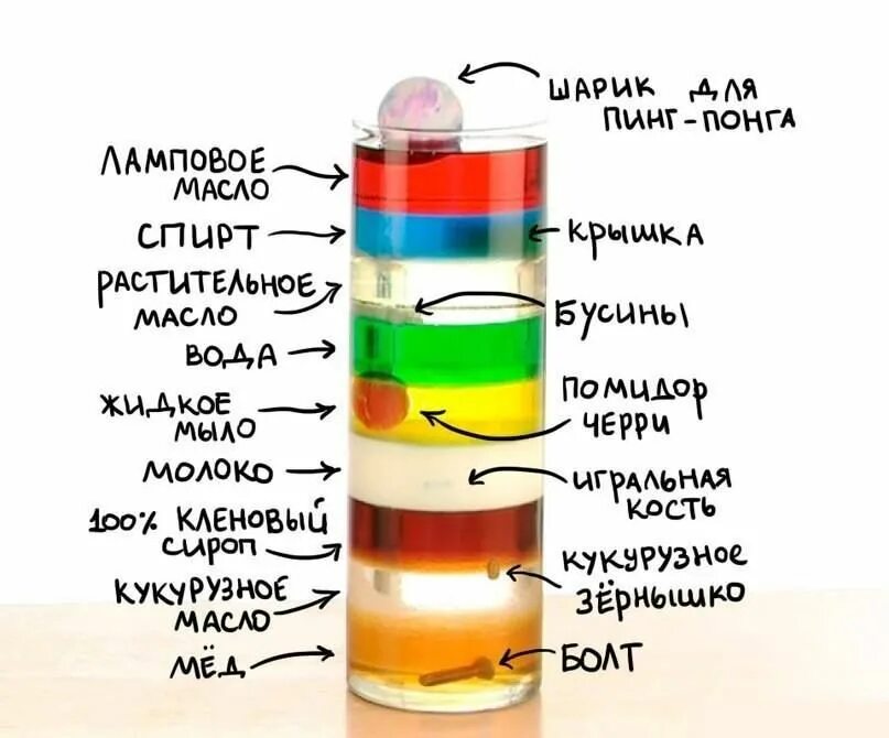 Как сделать солёнуюводу. Какая вода более плотная. Какая вода более плотная. Башня плотности опыт для детей. Плотность различных жидкостей.