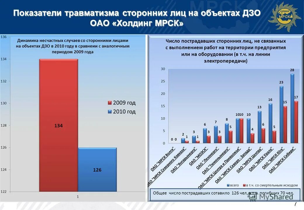Узнать процент травматизма. Показатели травматизма. показателями травматизма по отраслям. статистические показатели травматизма. показатели травматизма на производстве.