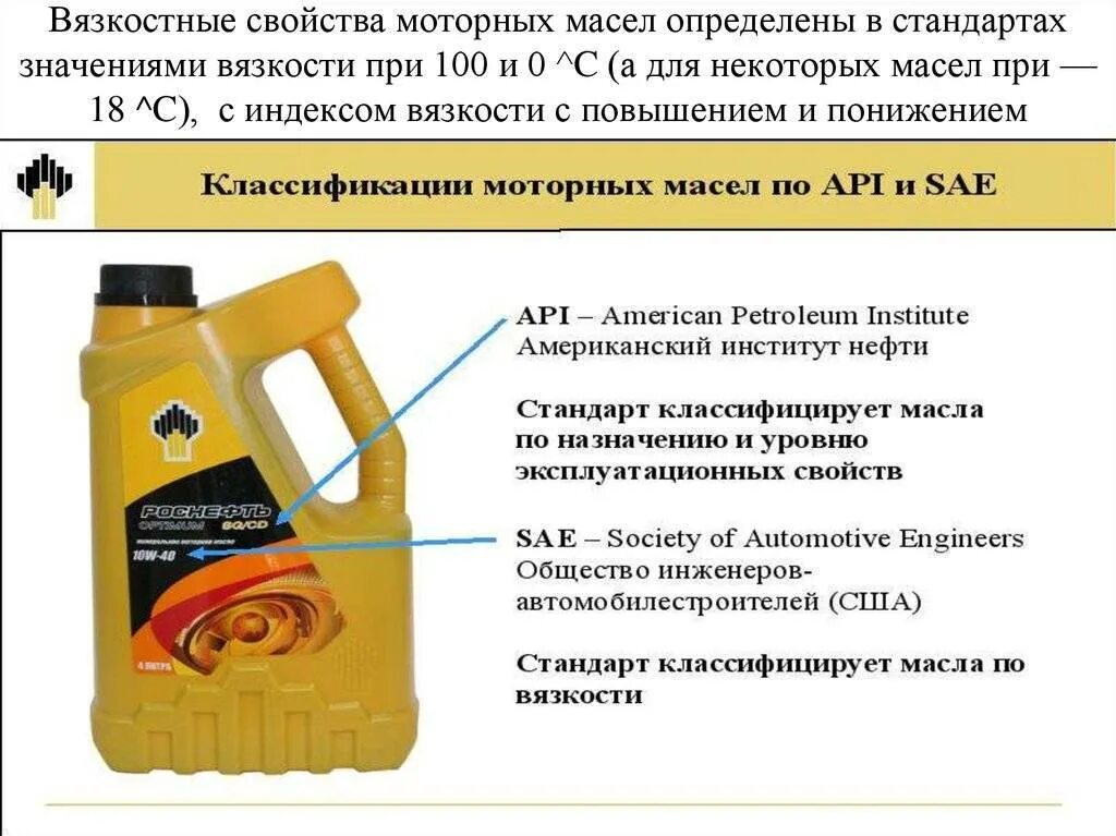 Классификация вязкости масел. Классификация автомасел по вязкости. Классификация моторных масел по SAE И API таблица. Классификация трансмиссионных SAE 300j.