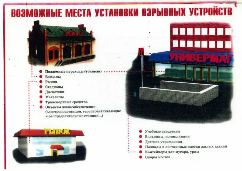 Возможные места установки взрывных устройств. Возможные установки взрывных устройств. плакат возможные места установки взрывных устройств. памятка возможные места установки взрывных устройств.