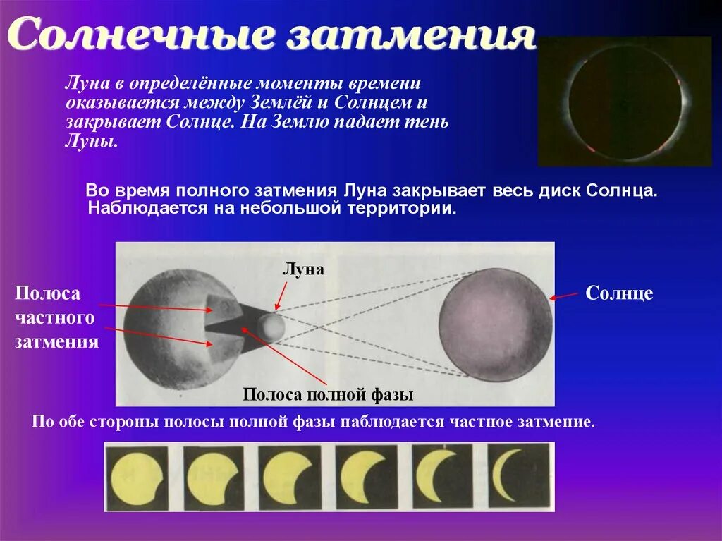 Солнечное затмение как часто происходит на земле. Солнечное затмение фаза Луны. Фазы лунного затмения. Полосы на Луне. Фазы солнечного затмения.