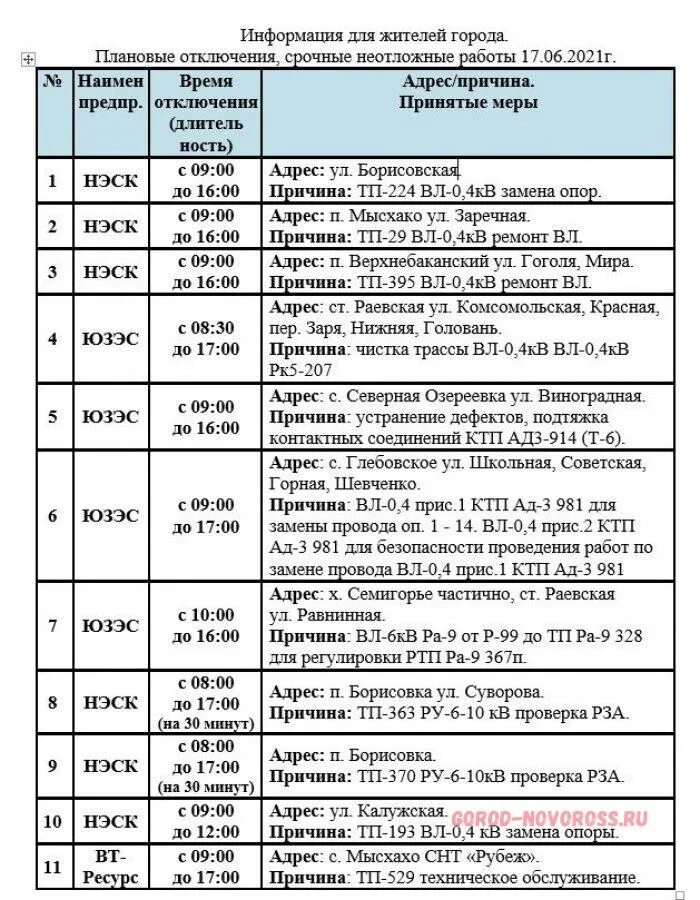 Тюмень плановые отключения. Отключение света в Новороссийске. Плановые отключения света в Новороссийске 23.04.22. Плановые отключения Емельянова.. Списки мобилизационникков в Новороссийске.