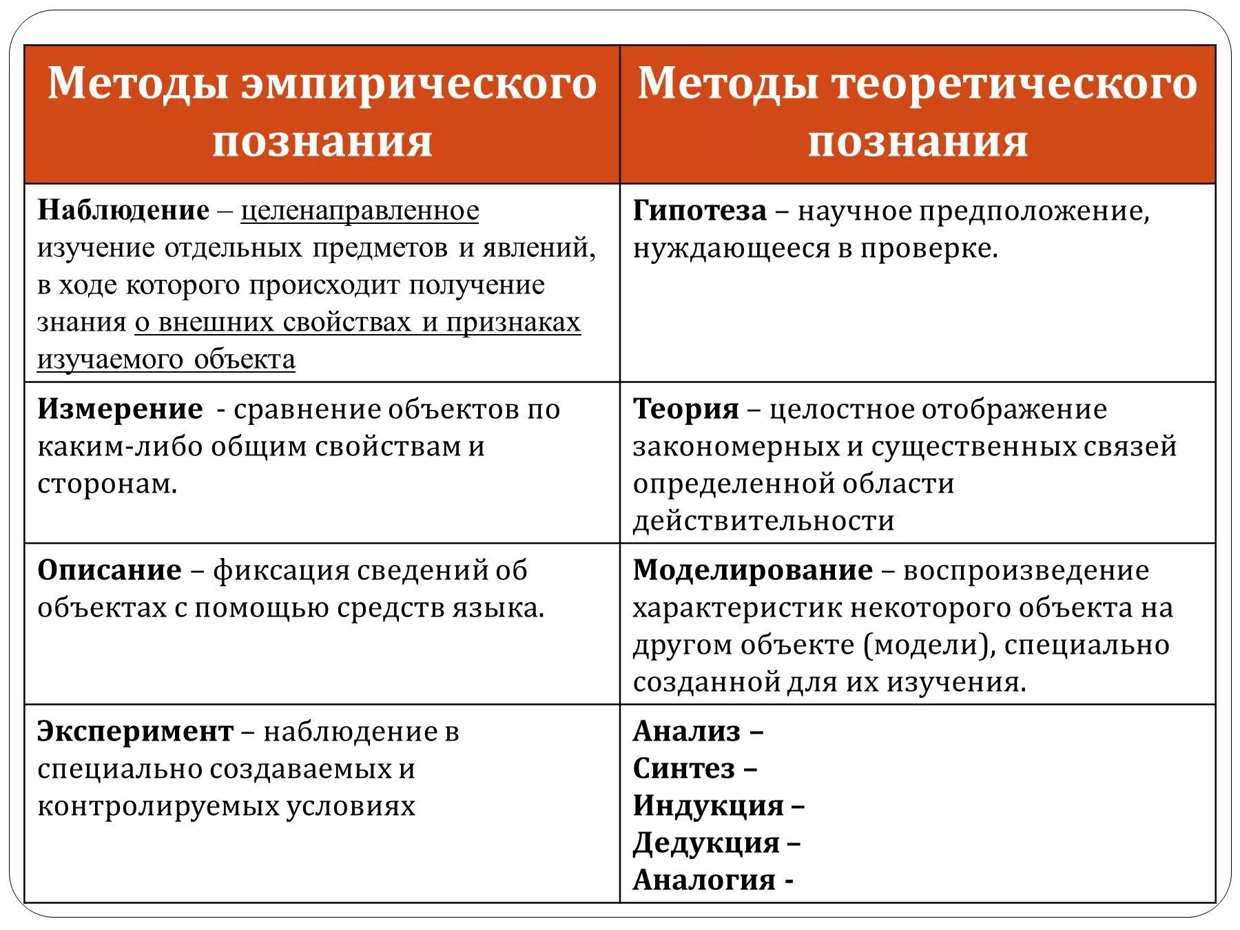 Различие уровней научного познания. Методы теоретического уровня познания. Эмпирический и теоретический уровни познания методы. Формы эмпирического и теоретического познания. Методы теоретического уровня научного познания.